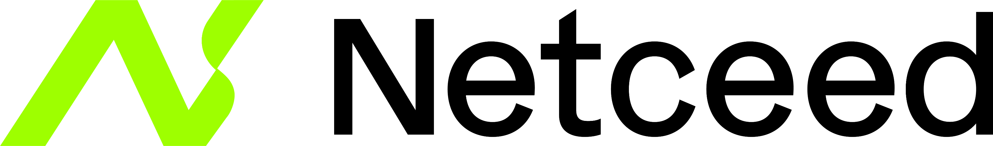 Netceed telecomunicações